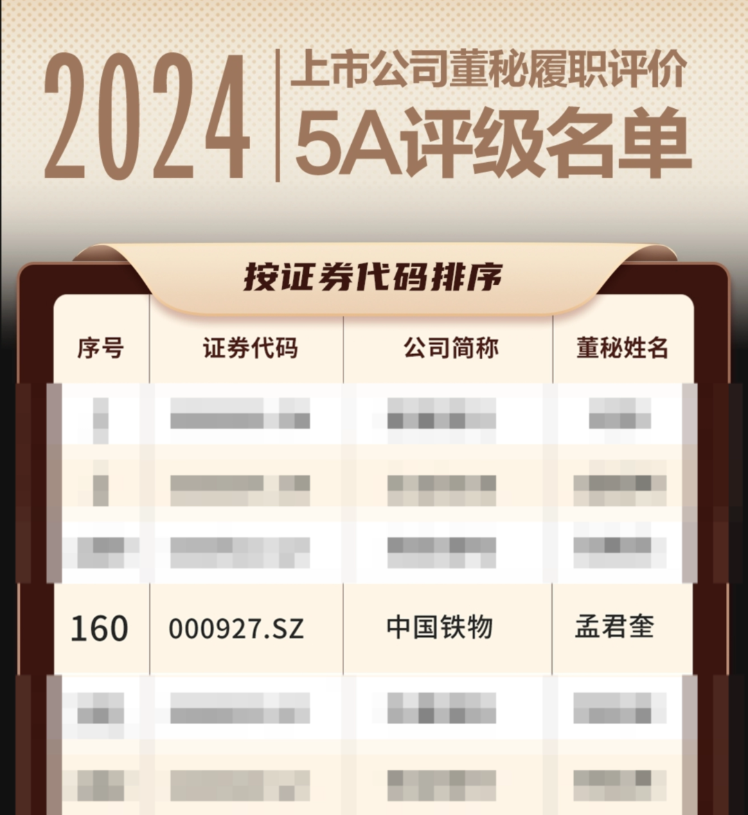 中國(guó)鐵物董事會(huì)秘書連續(xù)三年榮獲“上市公司董事會(huì)秘書履職評(píng)價(jià)”5A評(píng)級(jí)